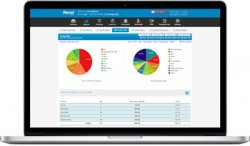 Back-Office Management Console